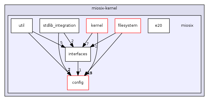 miosix