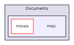 misc