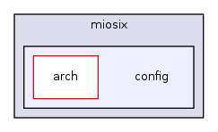 config