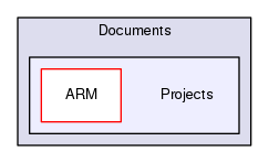 Projects