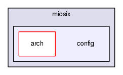 config