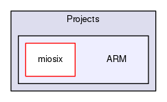 ARM