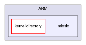 miosix