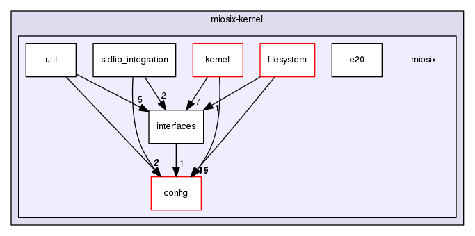 miosix
